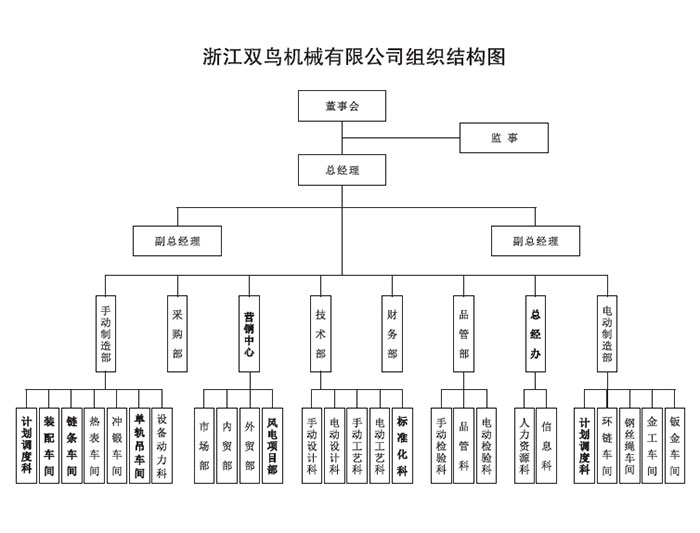 浙江雙鳥機械有限公司組織機構圖